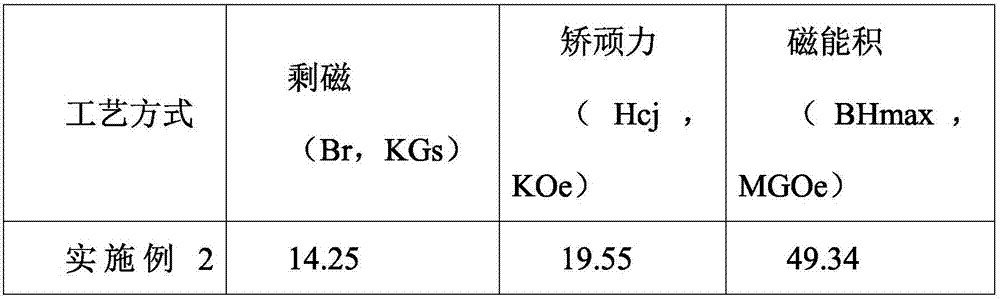 A method and device for preparing r-t-b rare earth permanent magnets