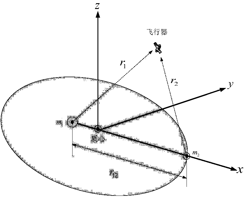 Autonomous orbit determination method of navigation satellite constellation