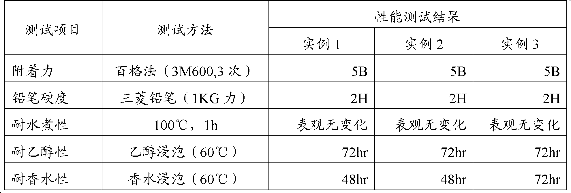 UV (ultraviolet)-curing glass coating paint