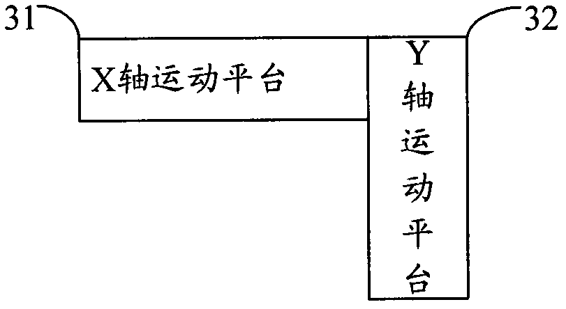 XY precise control platform, control system and control method