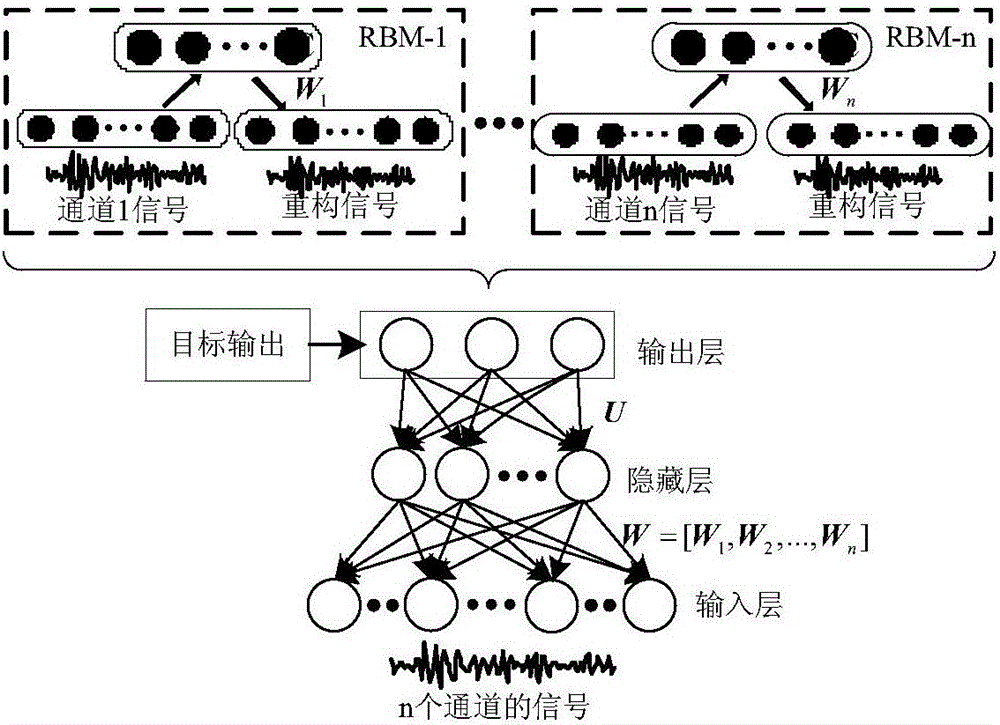 Deep stack network-based electroencephalogram signal feature extraction and classification method