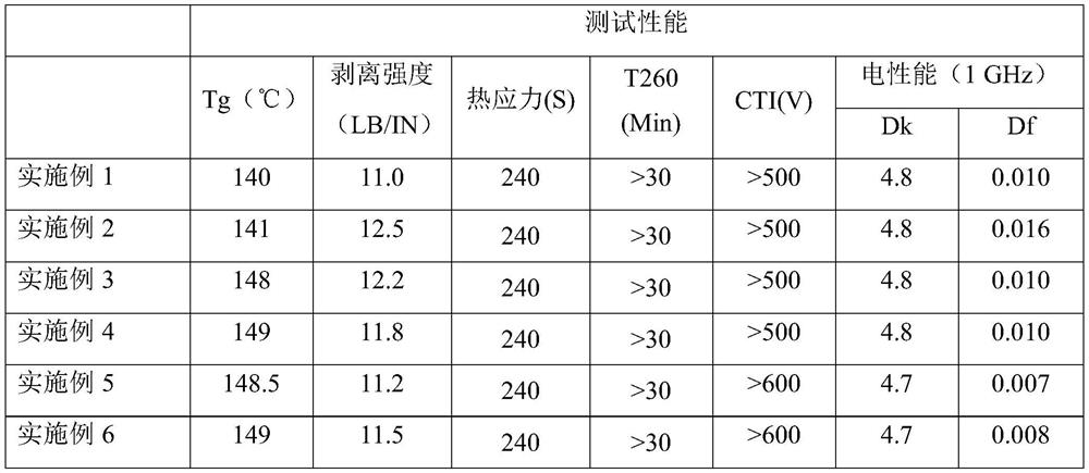 Copper-clad plate and preparation method thereof