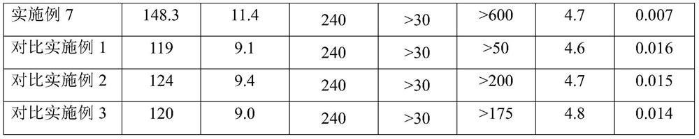 Copper-clad plate and preparation method thereof