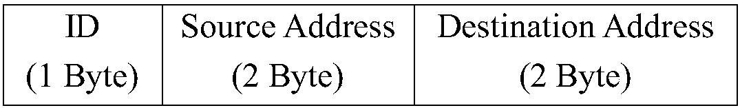 Wireless sensor network flooding method based on BLE (Bluetooth Low Energy) mesh