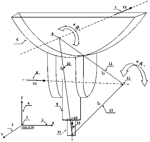 RTCP calibration and compensation method for five-axis NC machine tool of double-pendulum-head structure