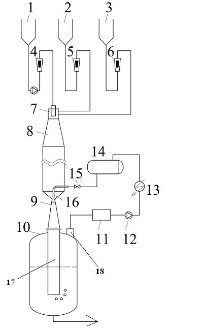 Diazotization continuous tubular reactor