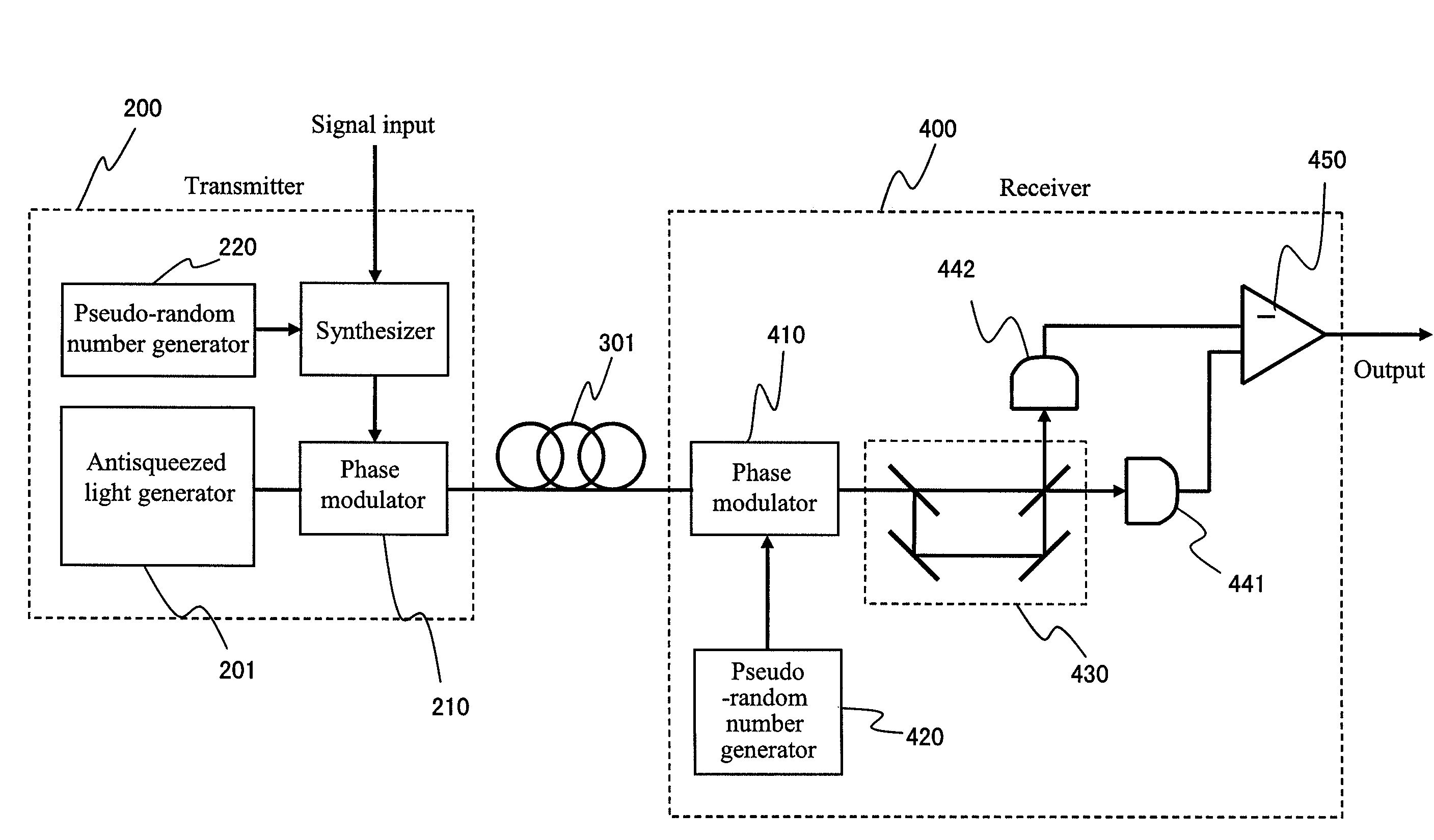 Antisqueezed light generator