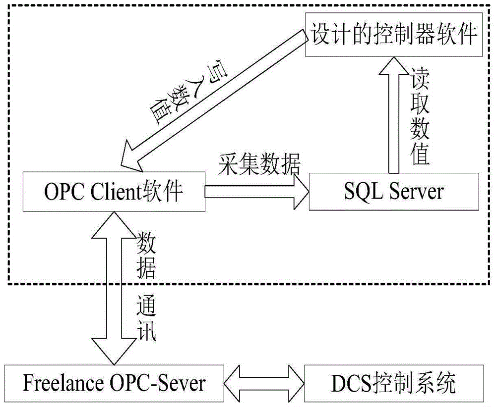 Raw material grinding automatic control method