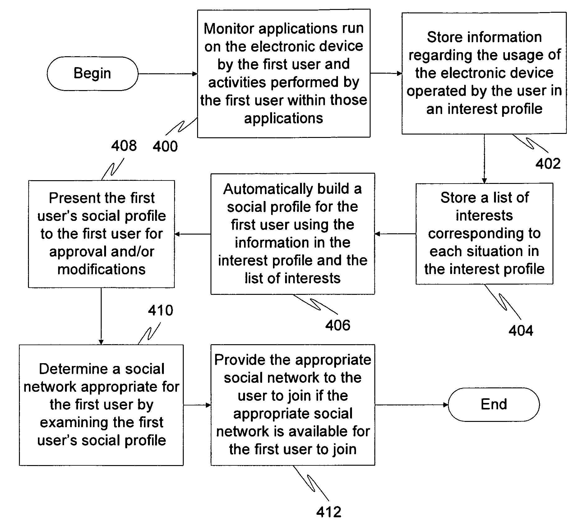 Situation-aware ad-hoc social interaction