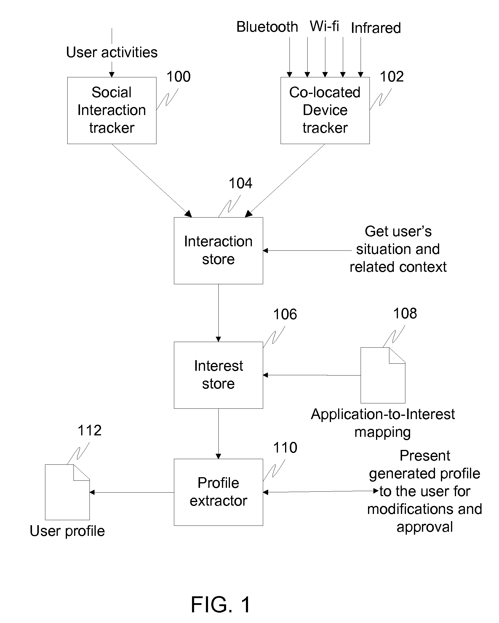 Situation-aware ad-hoc social interaction