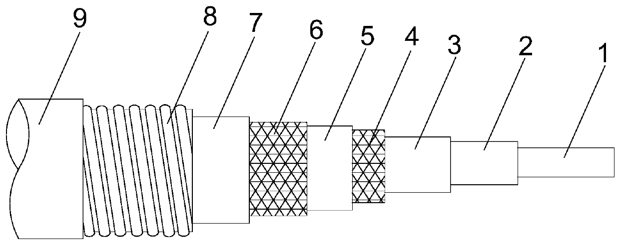 Coaxial cable for nuclear power plant