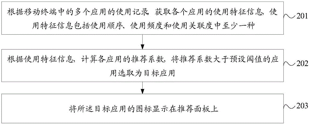 Application recommendation method and mobile terminal