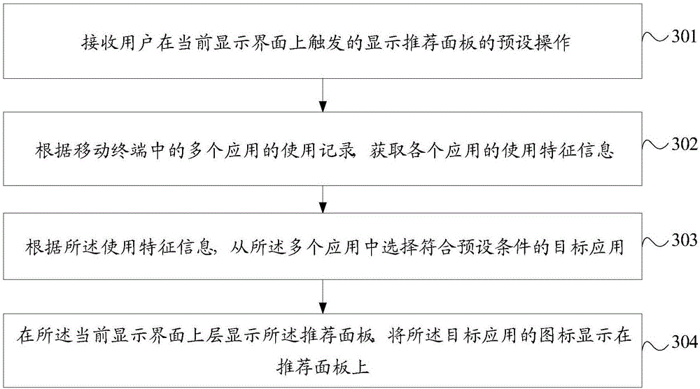 Application recommendation method and mobile terminal