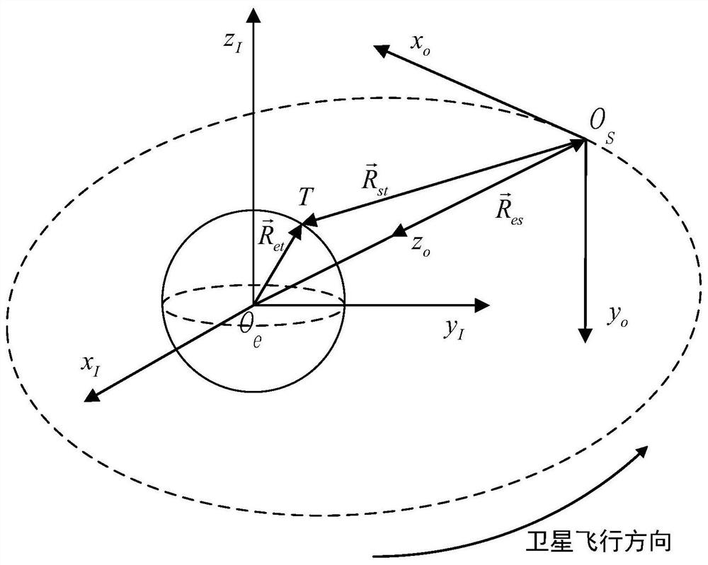 A remote sensing satellite attitude planning method for multi-curvature dynamic imaging targets