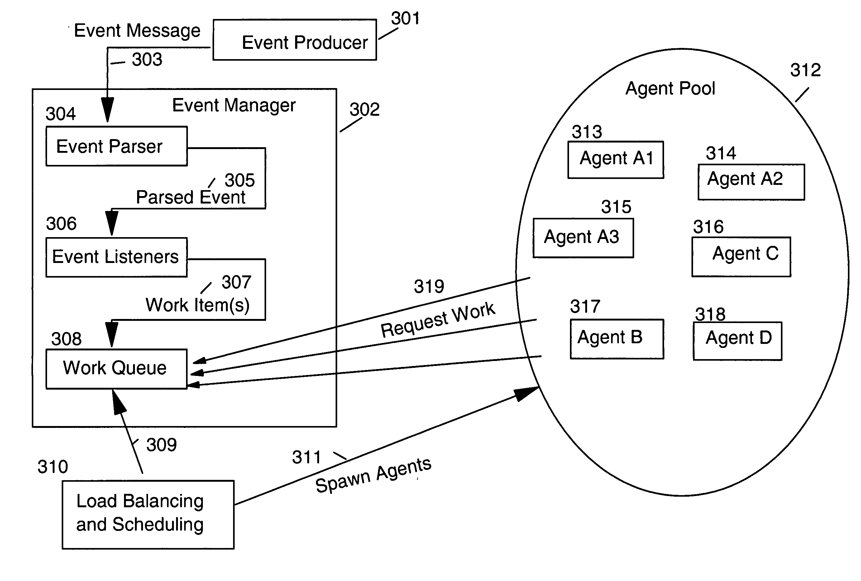 Program agent initiated processing of enqueued event actions