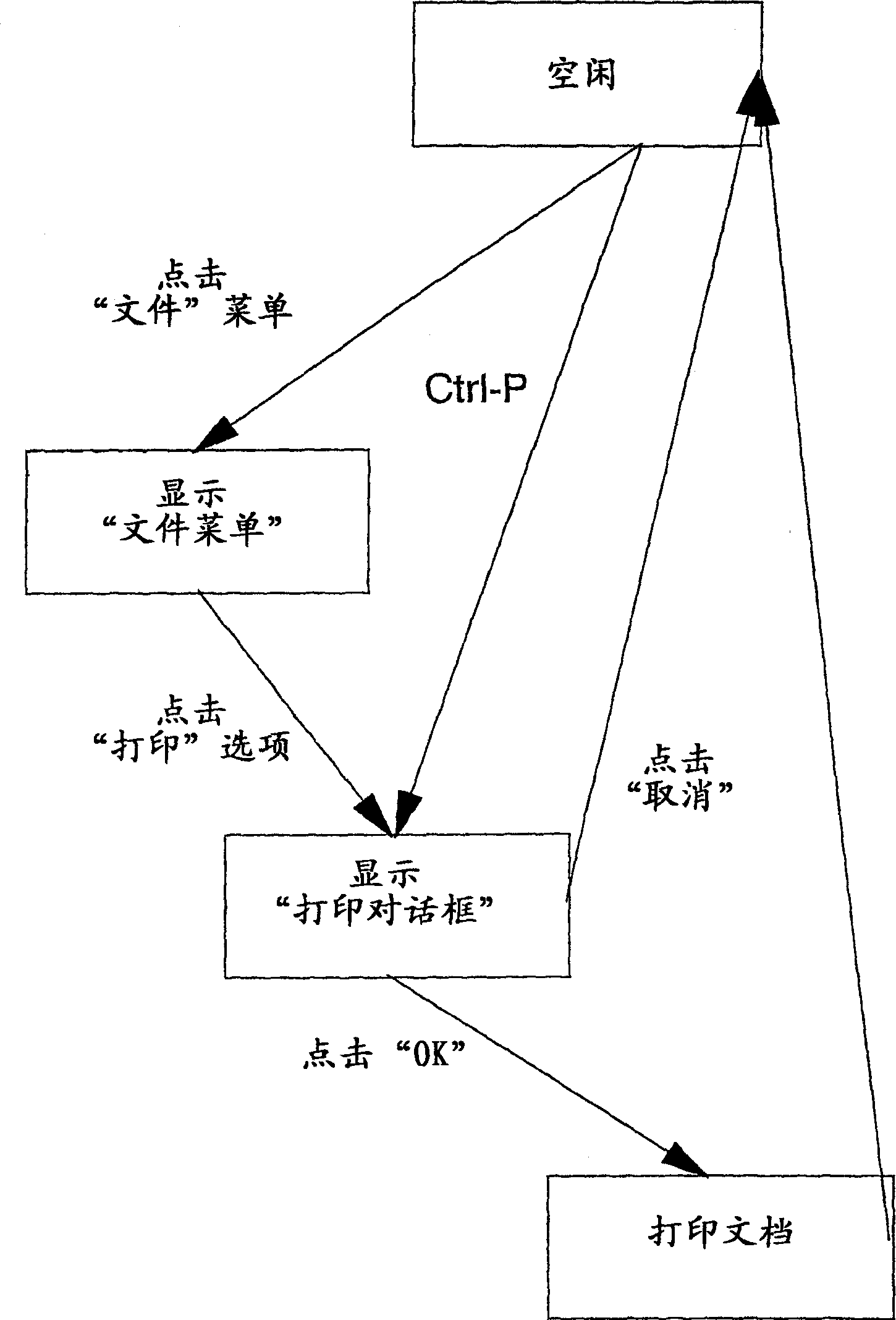 Predictive graphical user interface with speculative execution