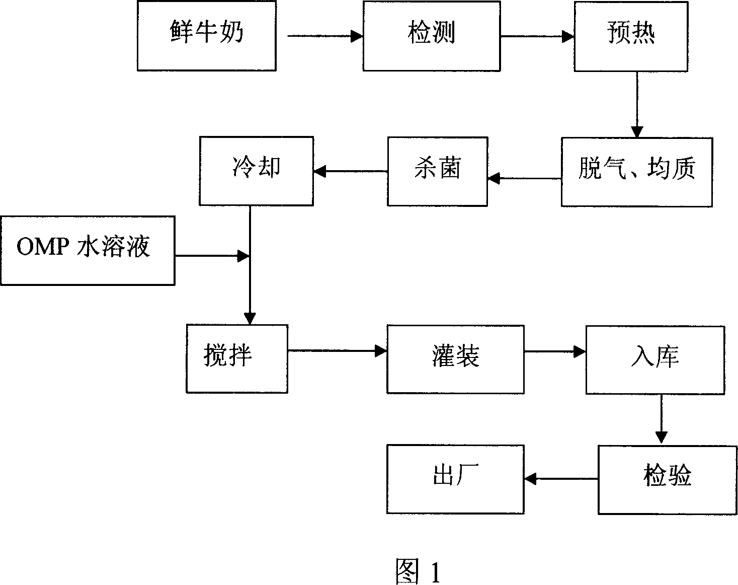 Pasteurized milk enriching calcoblast milk protein and its production method