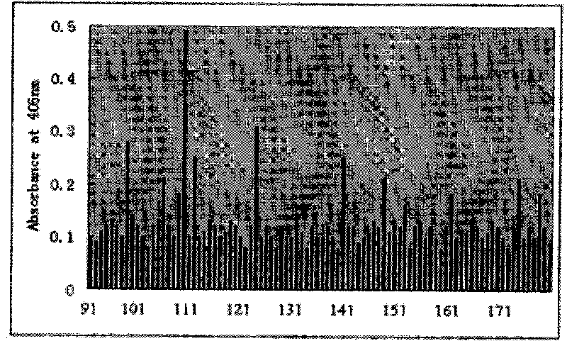 Human genetic engineering antibody TRD 109 as well as preparation method and application thereof