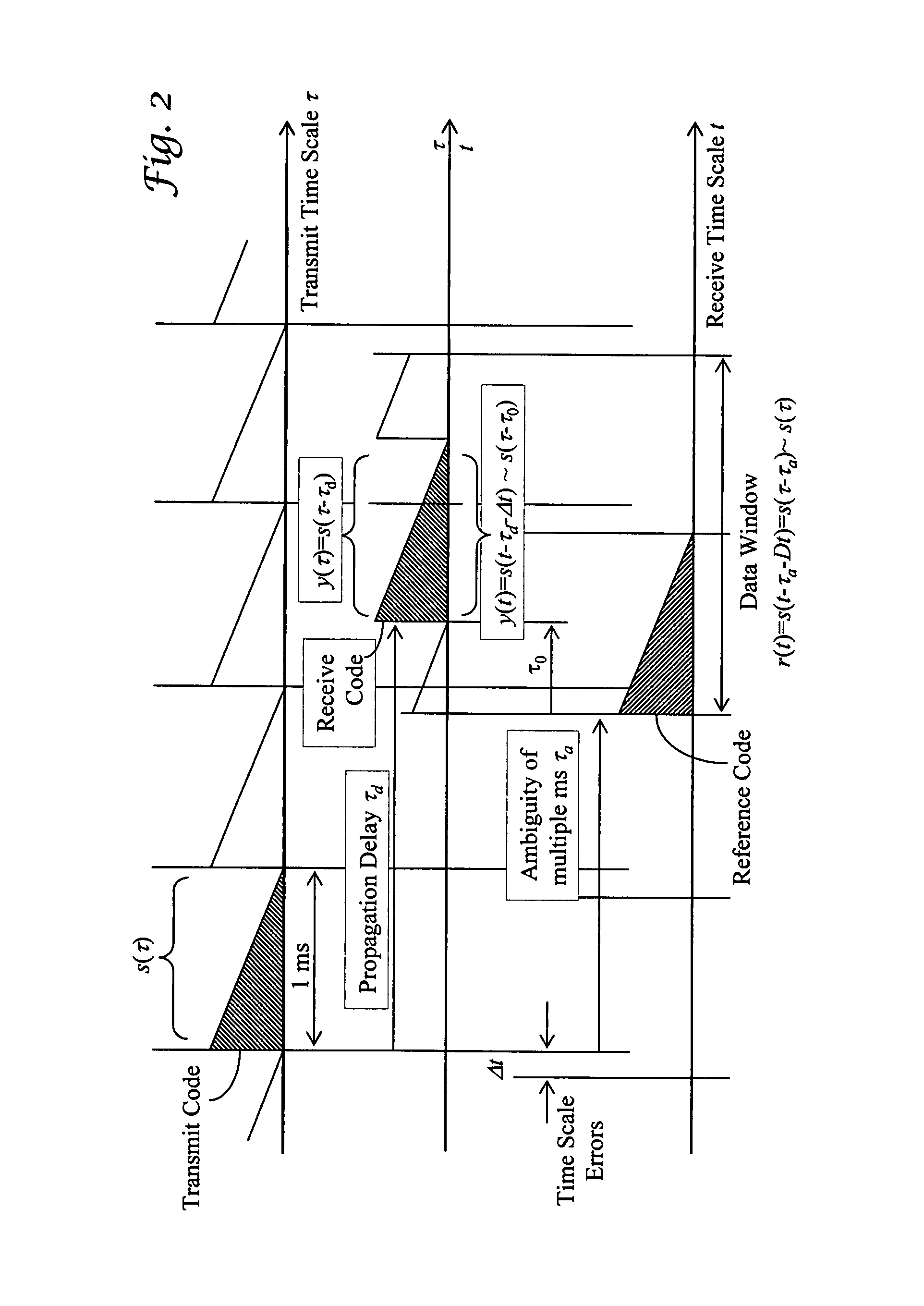 Global navigation satellite system (GNSS) receivers based on satellite signal channel impulse response