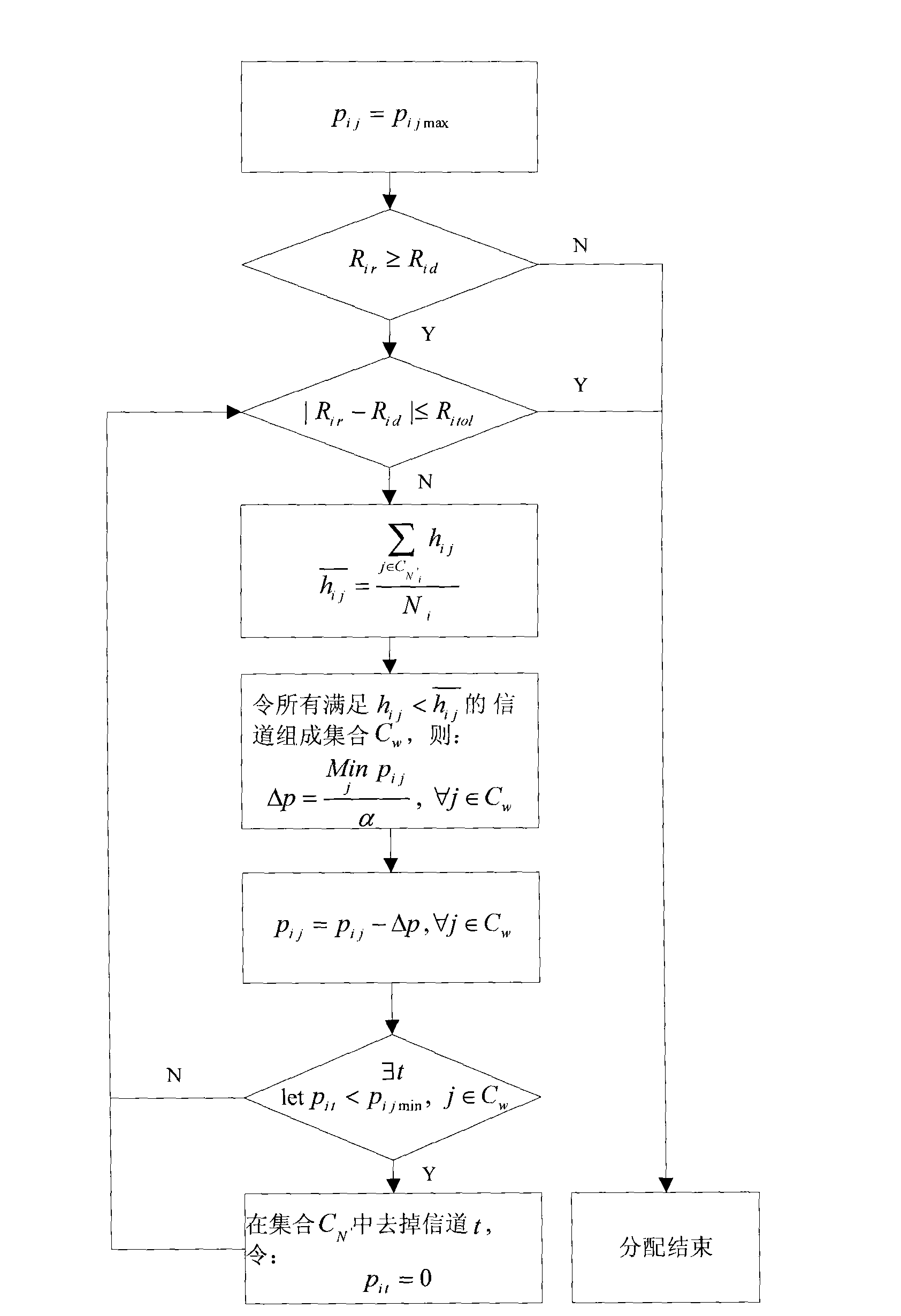 Fairness-based power and channel joint allocation method for cognitive radio system