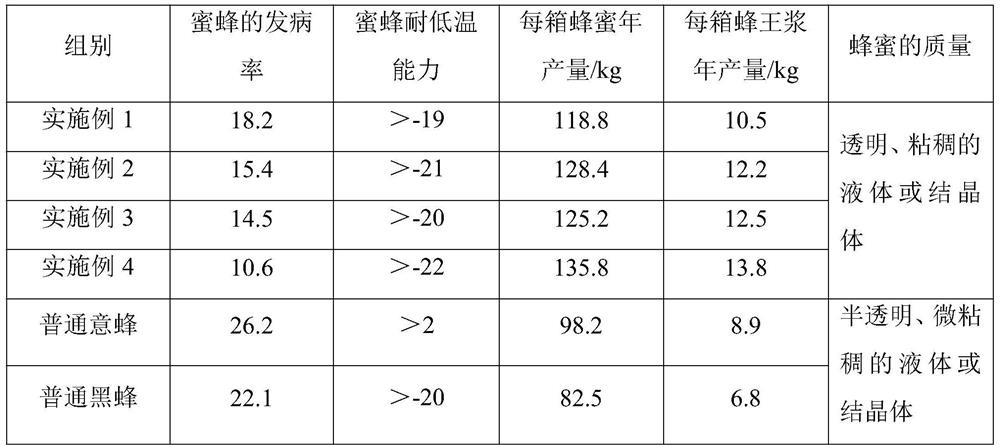 A kind of breeding method of high-yield and high-resistance bees