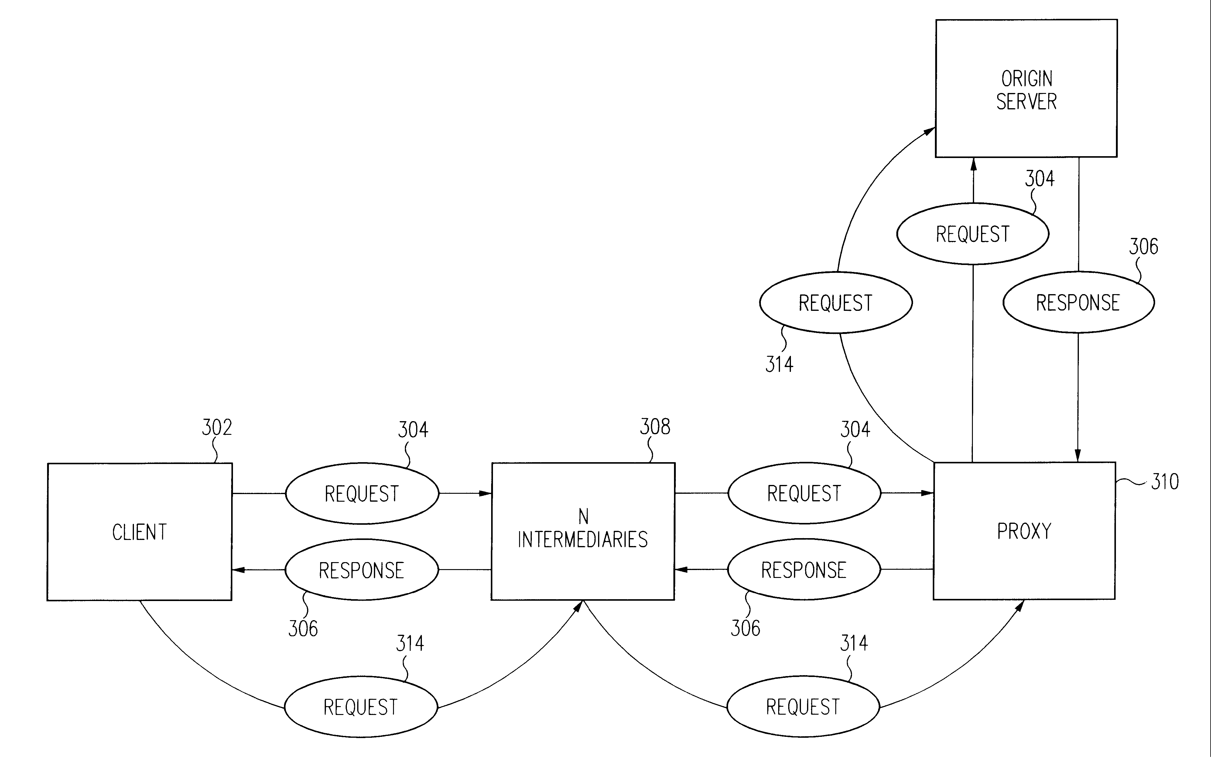 Method and apparatus for dynamic proxy insertion in network traffic flow