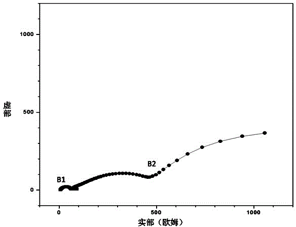 Carbon-fluoride-based primary lithium battery and preparation method and detection method thereof