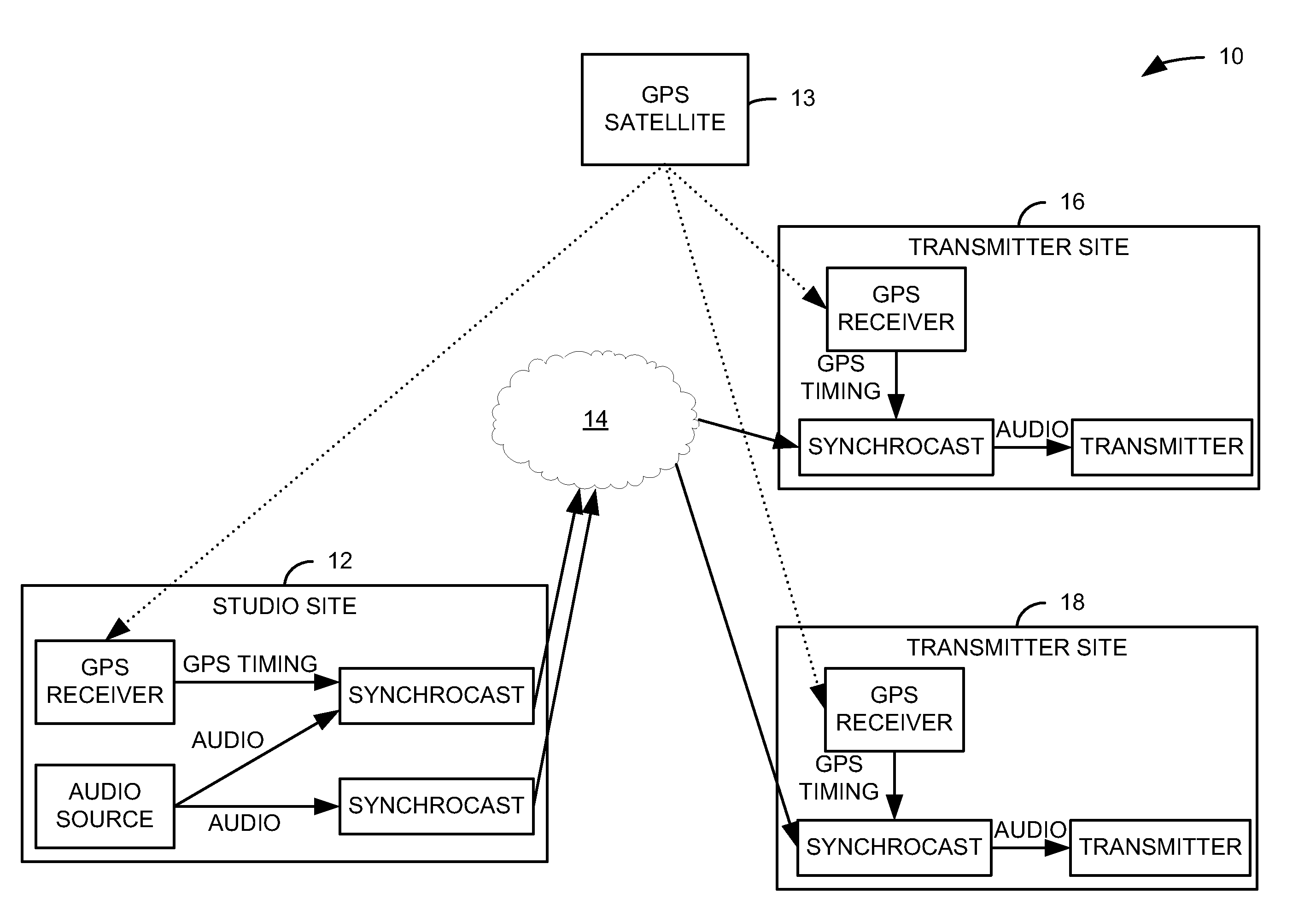 Automatic delay compensated simulcasting system and method