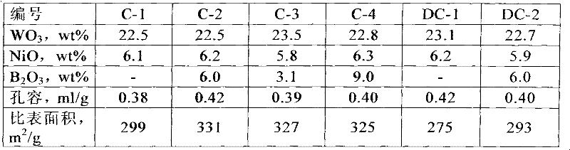 Method for preparing hydrocracking catalyst