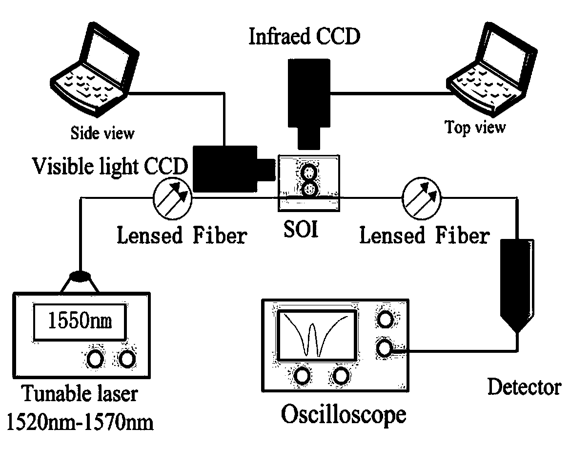 Method for manufacturing double-layer graphene electrooptical modulator on basis of silicon substrate optical waveguide micro-ring resonant cavity