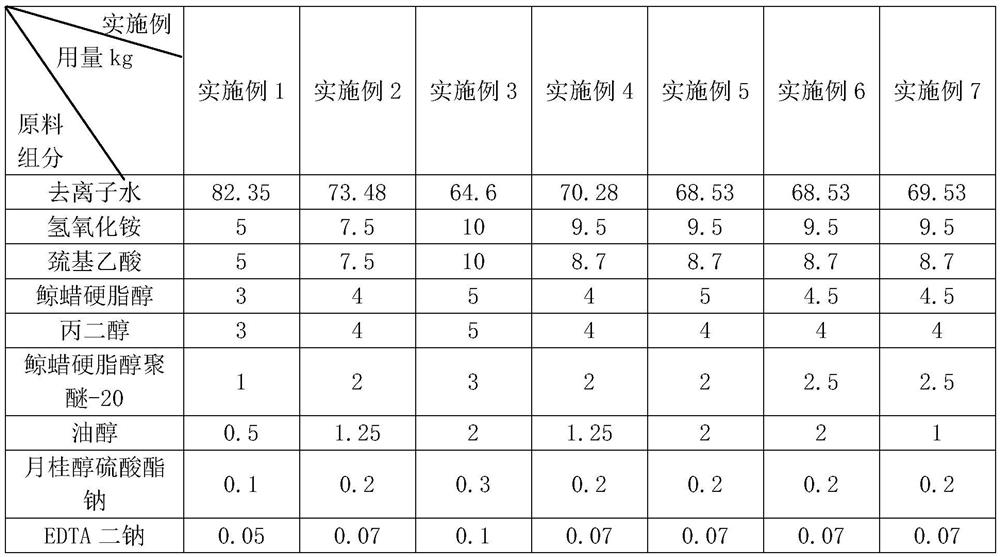 Hair straightening cream and preparation method thereof