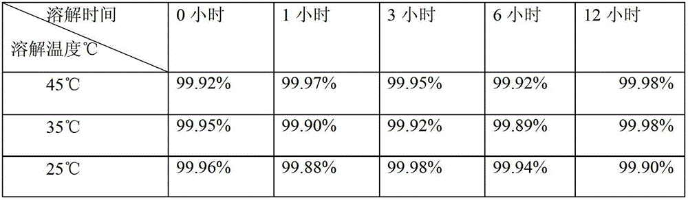 Small volume tranexamic acid freeze-dried powder injection, its preparation method and its production device