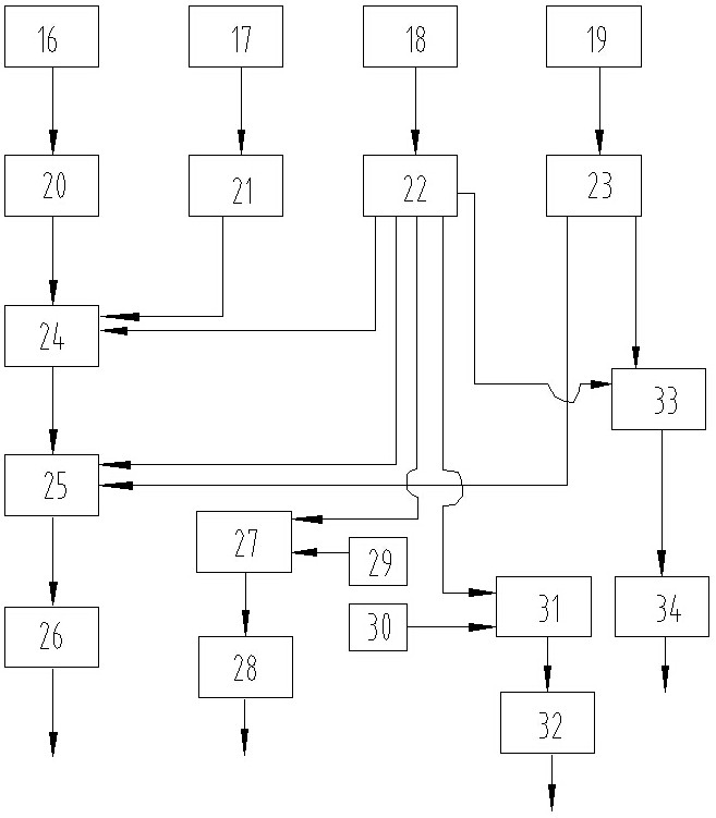 Cartridge filter suitable for filtering soft impurities and filtering system