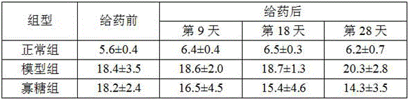 Enteromorpha prolifera oligosaccharide with auxiliary blood sugar decreasing function and preparation method thereof