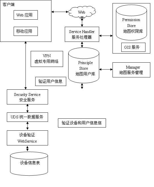 GIS spatial information technology-based method for mobile patrol and real state monitoring