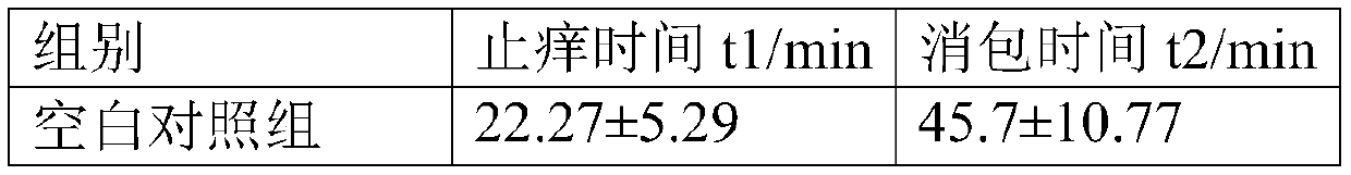 A skin repair composition for mosquito bites and a water-based system containing the composition