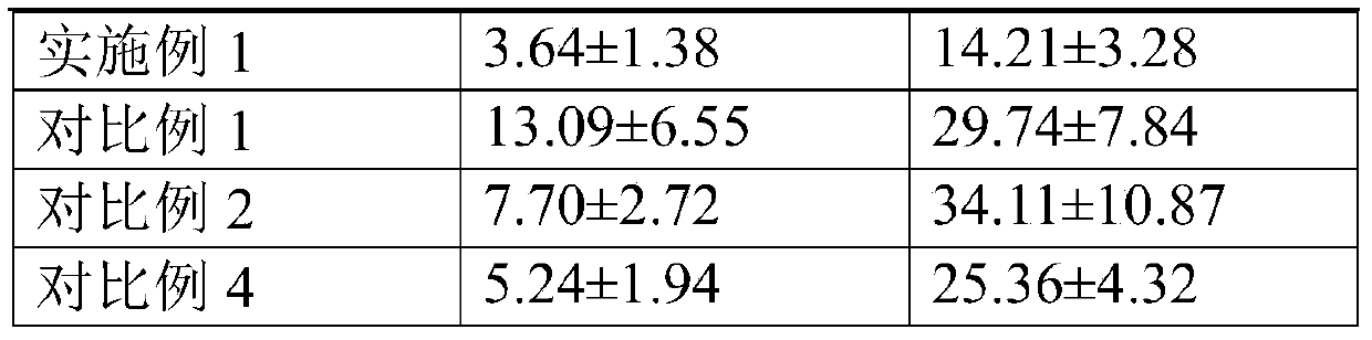 A skin repair composition for mosquito bites and a water-based system containing the composition