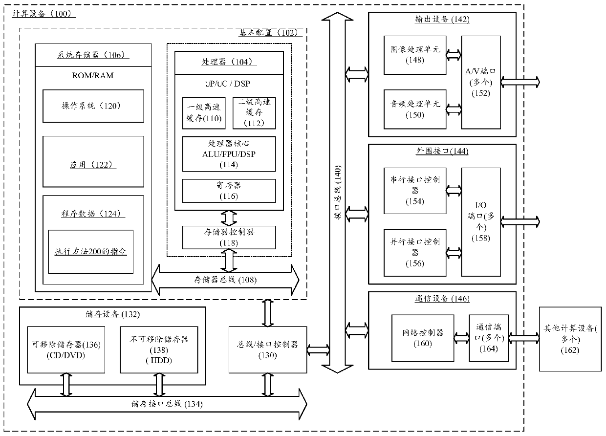 Abnormal user identification method and apparatus, and computing device