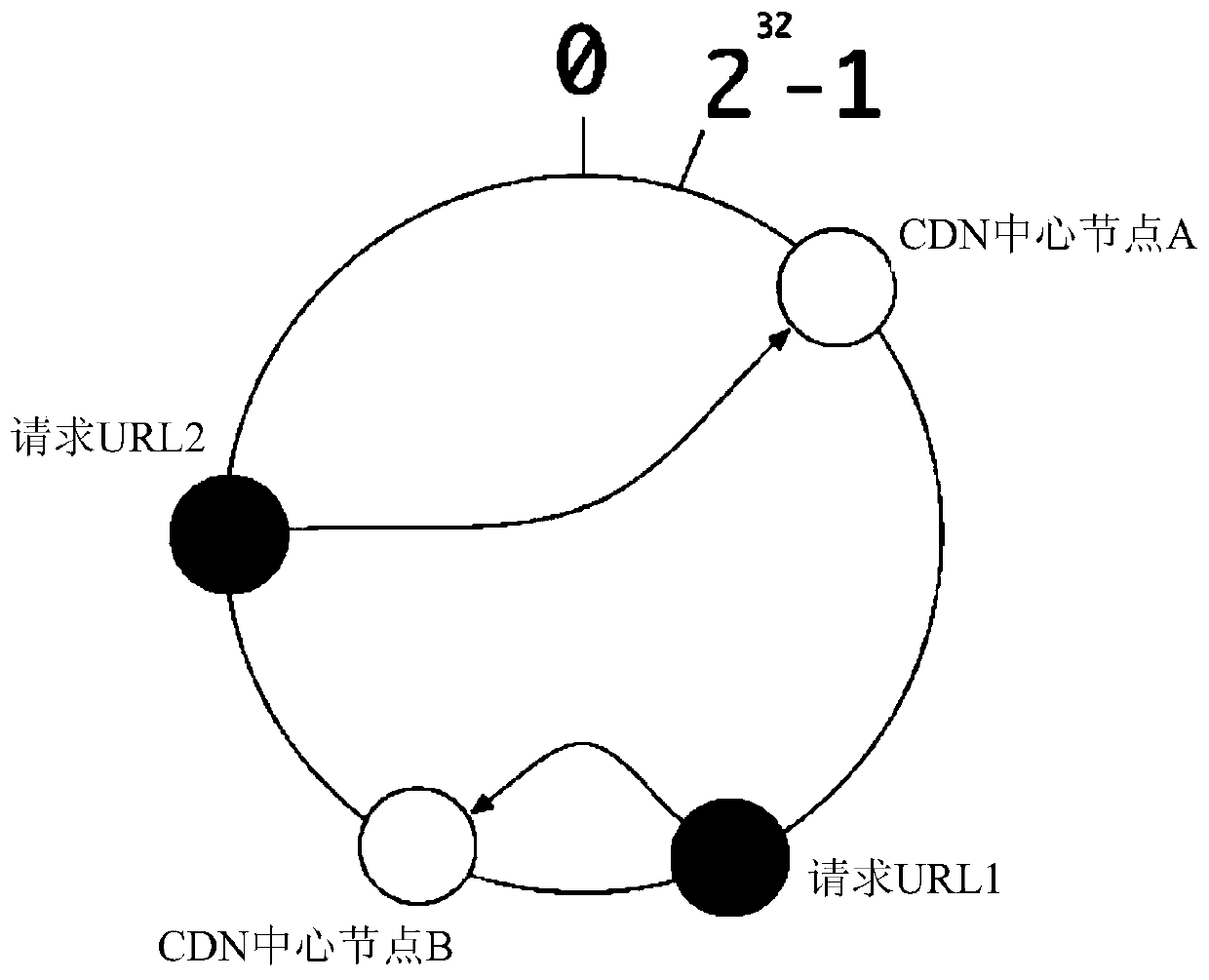 Method, system and server for distribution and backup of interactive live streaming media data