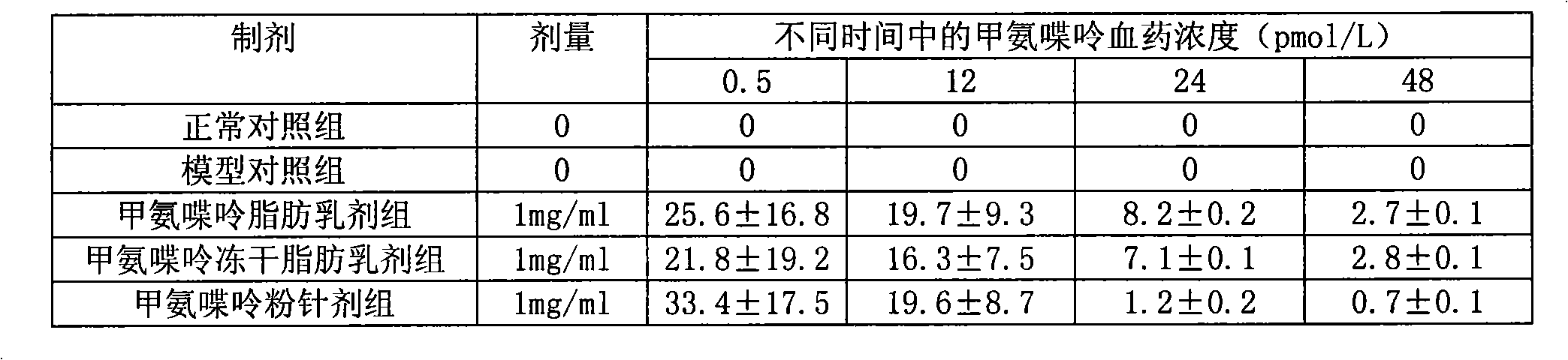 Methopterin intralipid, its freeze drying agent, preparation method and application thereof