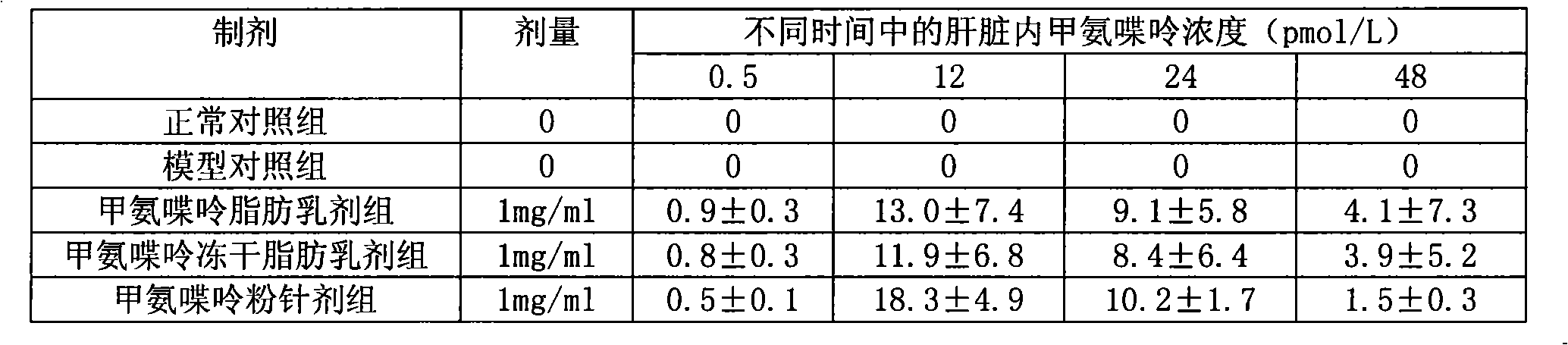 Methopterin intralipid, its freeze drying agent, preparation method and application thereof