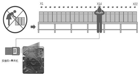 Positioned feeding implementation method with data statistics