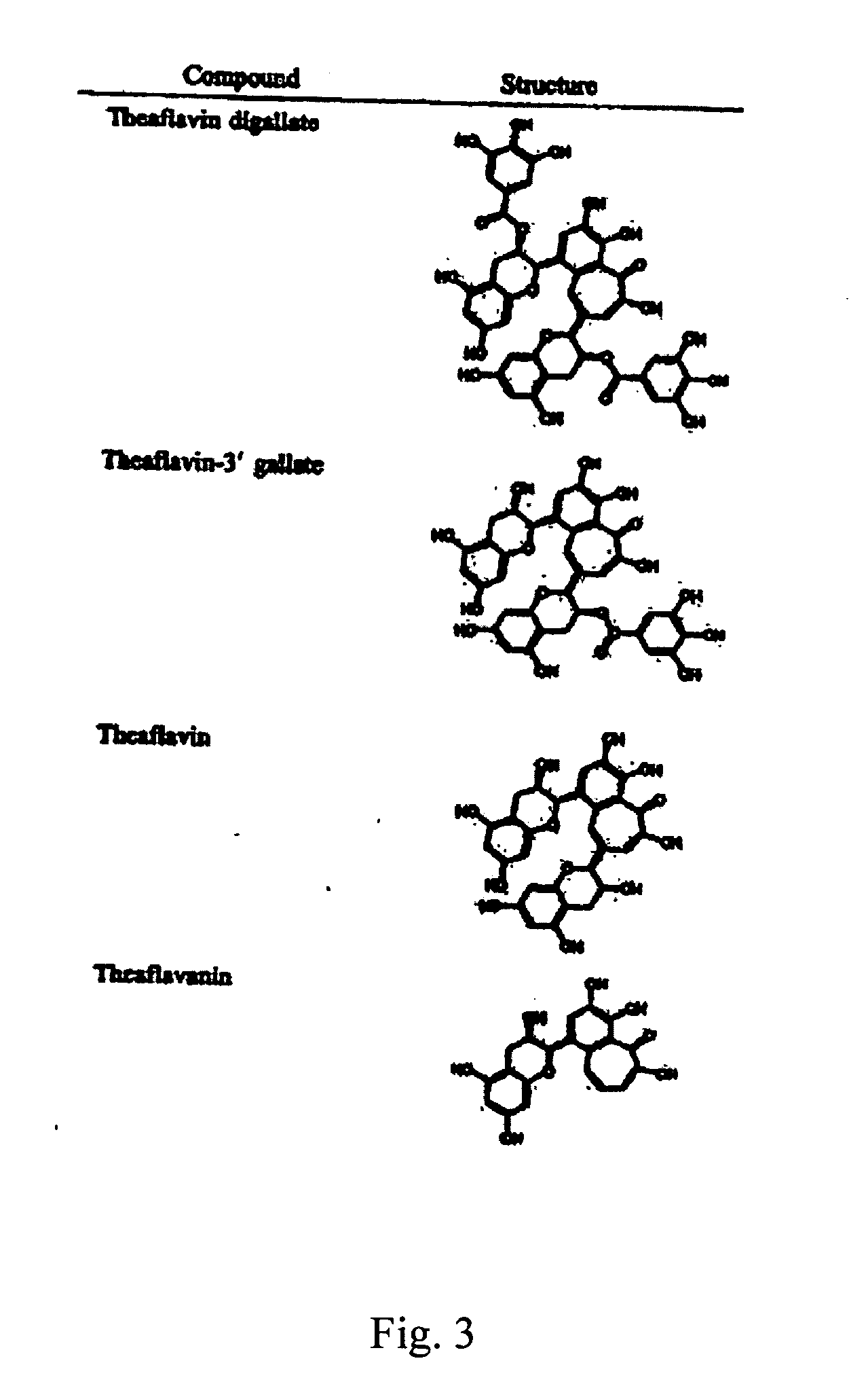 Composition and method for delivery of phytochemicals