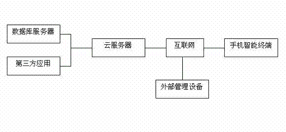 Emin view mobile commercial platform system