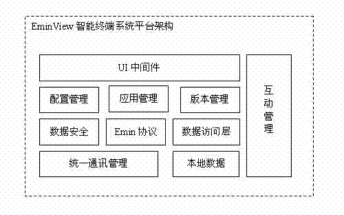 Emin view mobile commercial platform system