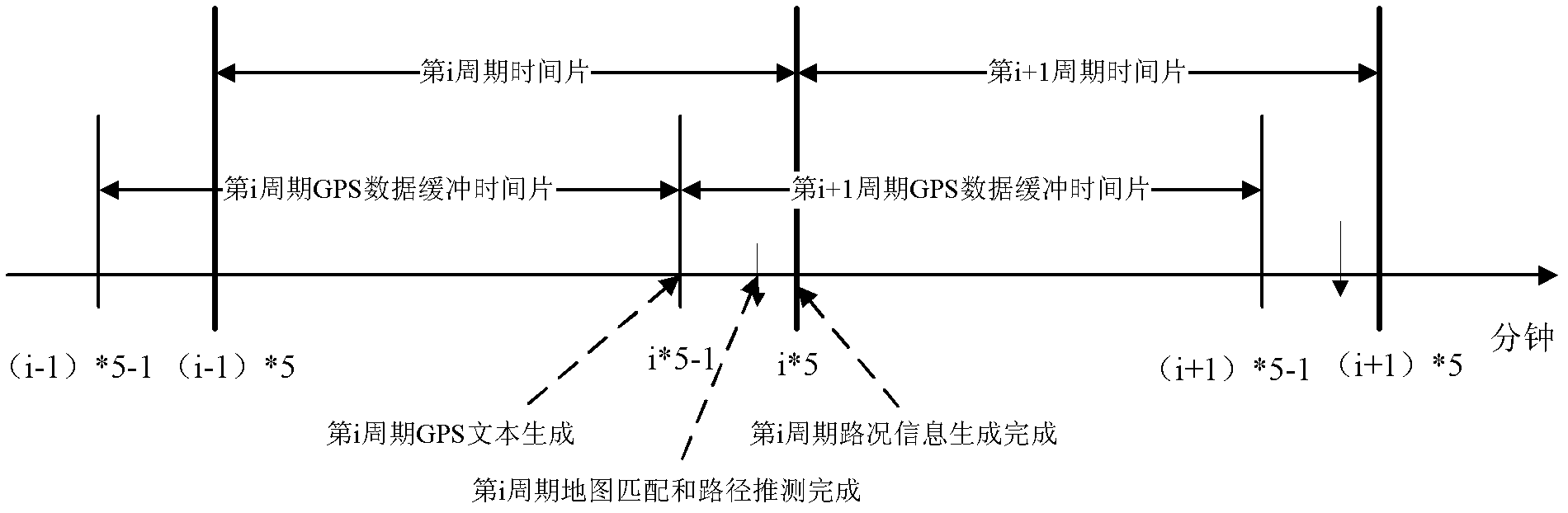 Method for generating real-time traffic information