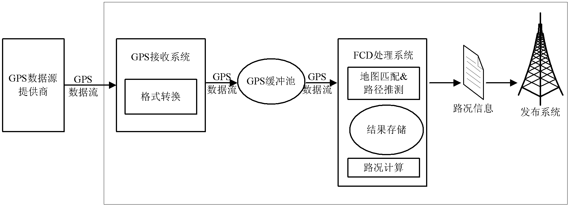 Method for generating real-time traffic information