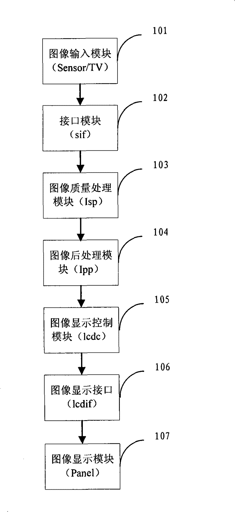 Method and apparatus for correcting data error in image processing system