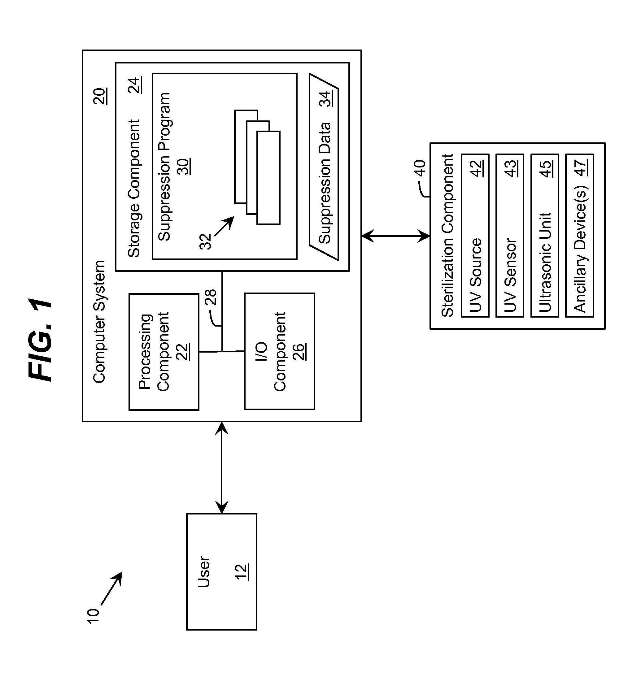 Ultraviolet-Based Sterilization