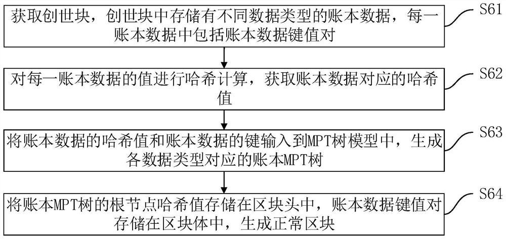 Blockchain data recovery method and device, equipment and medium